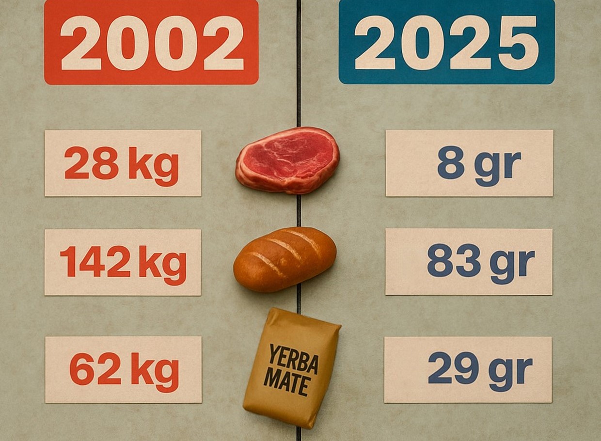 Infografía Billetes E Inflación Valores Vf